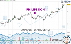 PHILIPS KON - 1H