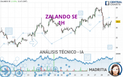 ZALANDO SE - 1H