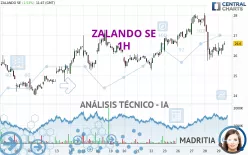 ZALANDO SE - 1 uur