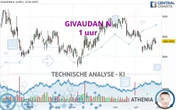 GIVAUDAN N - 1 uur