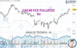 CAC40 FCE FULL0125 - 1H