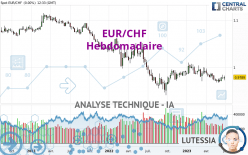 EUR/CHF - Wöchentlich