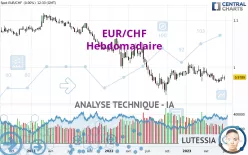 EUR/CHF - Settimanale