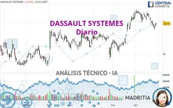 DASSAULT SYSTEMES - Diario