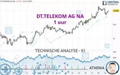 DT.TELEKOM AG NA - 1 uur