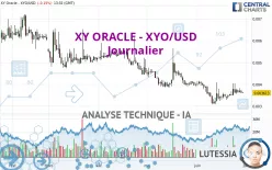 XY ORACLE - XYO/USD - Journalier