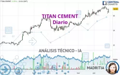 TITAN CEMENT - Diario