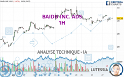 BAIDU INC. ADS - 1H