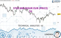 STXE 600 INSUR EUR (PRICE) - 1H