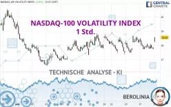 NASDAQ-100 VOLATILITY INDEX - 1 Std.