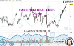 CARRIER GLOBAL CORP. - Diario