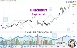 UNICREDIT - Semanal