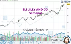 ELI LILLY AND CO. - Semanal