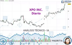 XPO INC. - Diario