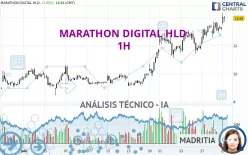 MARA HOLDINGS INC. - 1H