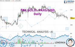 PAX GOLD - PAXG/USD - Daily