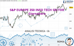 S&P EUROPE 350 INFO TECH SECTOR - Dagelijks