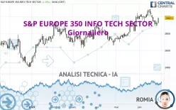 S&amp;P EUROPE 350 INFO TECH SECTOR - Giornaliero