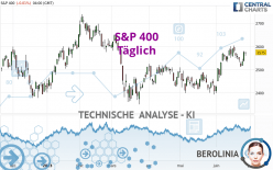 S&P 400 - Täglich