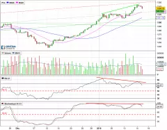 GOLD - USD - 8H