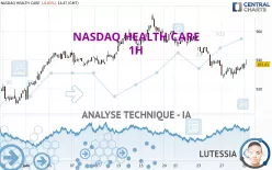 NASDAQ HEALTH CARE - 1H