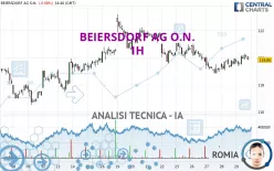 BEIERSDORF AG O.N. - 1H