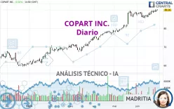 COPART INC. - Diario