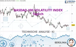 NASDAQ-100 VOLATILITY INDEX - Täglich