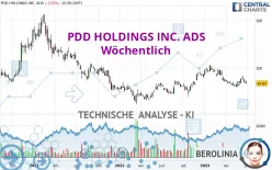 PDD HOLDINGS INC. ADS - Wöchentlich