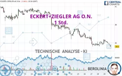 ECKERT+ZIEGLERINH O.N. - 1 Std.