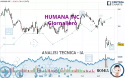 HUMANA INC. - Giornaliero