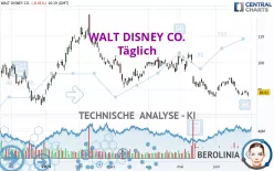 WALT DISNEY CO. - Täglich