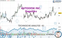 AUTODESK INC. - Dagelijks