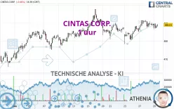 CINTAS CORP. - 1 uur