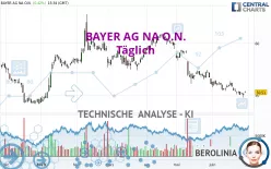 BAYER AG NA O.N. - Journalier