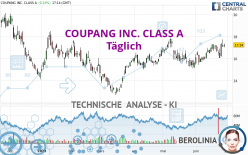 COUPANG INC. CLASS A - Daily