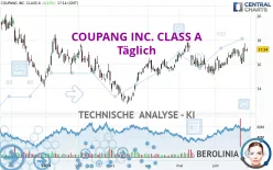 COUPANG INC. CLASS A - Täglich