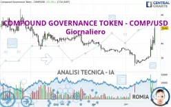 COMPOUND GOVERNANCE TOKEN - COMP/USD - Giornaliero