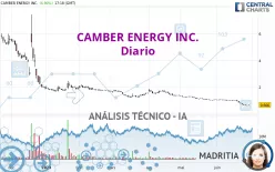 CAMBER ENERGY INC. - Diario