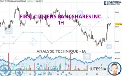 FIRST CITIZENS BANCSHARES INC. - 1H