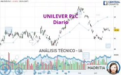 UNILEVER PLC - Diario