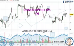 CONOCOPHILLIPS - 1H