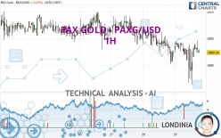 PAX GOLD - PAXG/USD - 1H