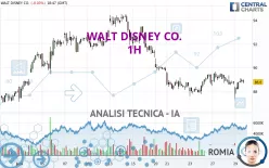 WALT DISNEY CO. - 1H