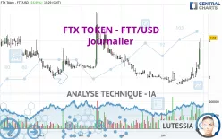 FTX TOKEN - FTT/USD - Journalier