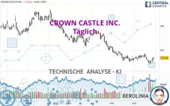 CROWN CASTLE INC. - Diario