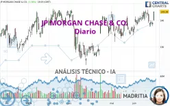 JP MORGAN CHASE &amp; CO. - Diario