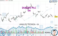 DIAGEO PLC - 1H