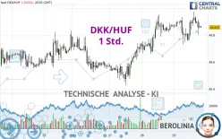 DKK/HUF - 1 Std.