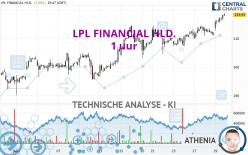 LPL FINANCIAL HLD. - 1 uur